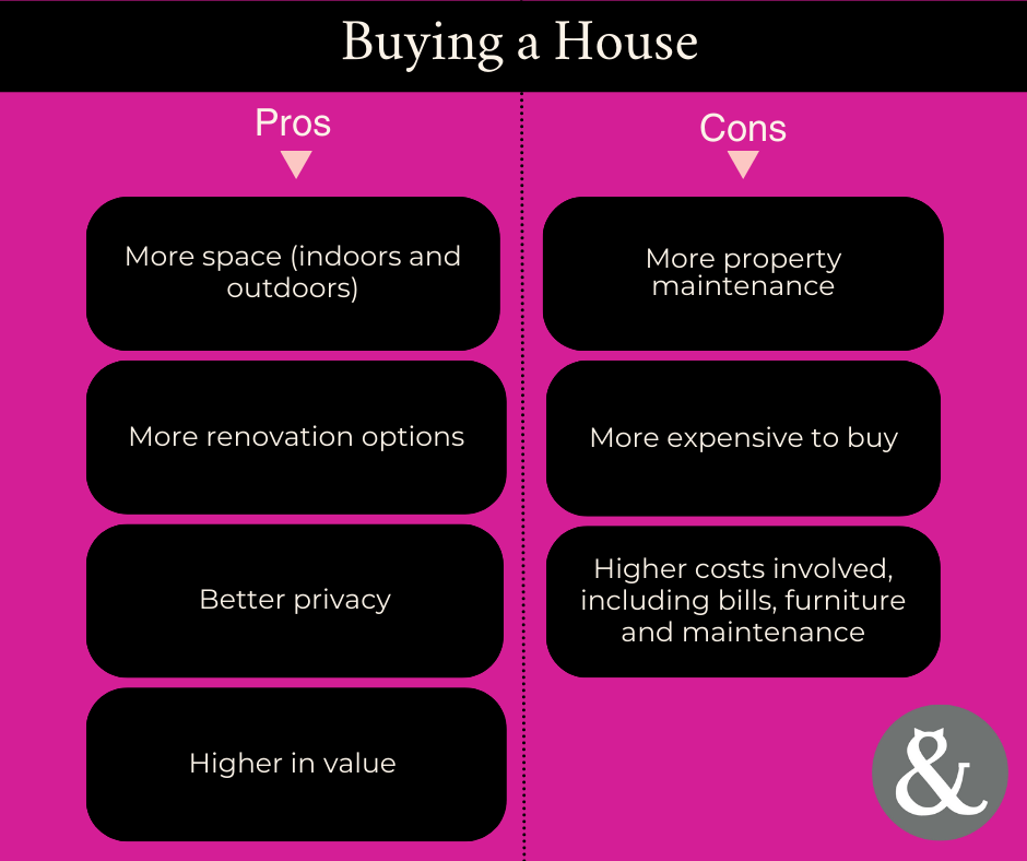 buying a house pros and cons buyers agent